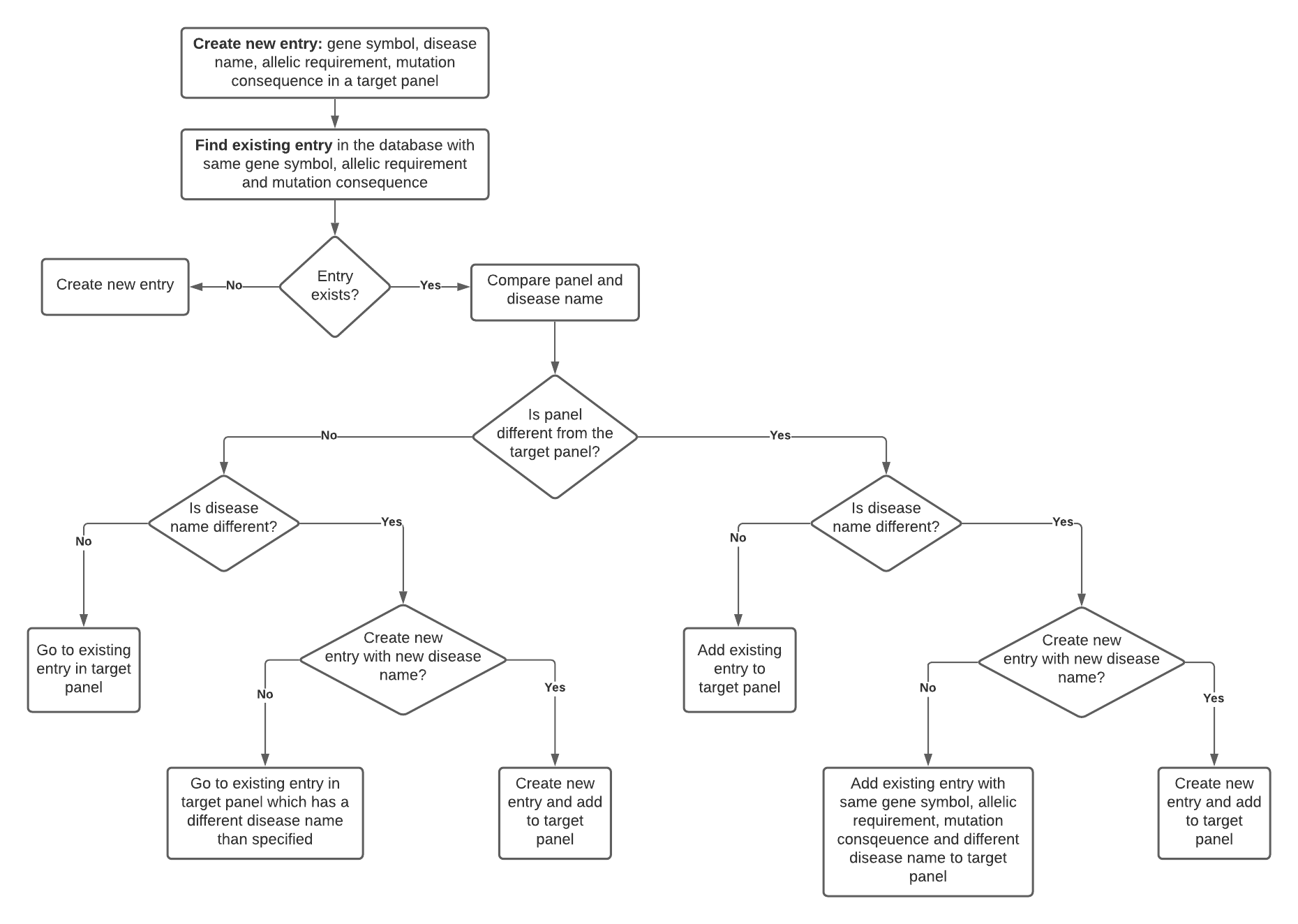 enter_new_entry_flowchart