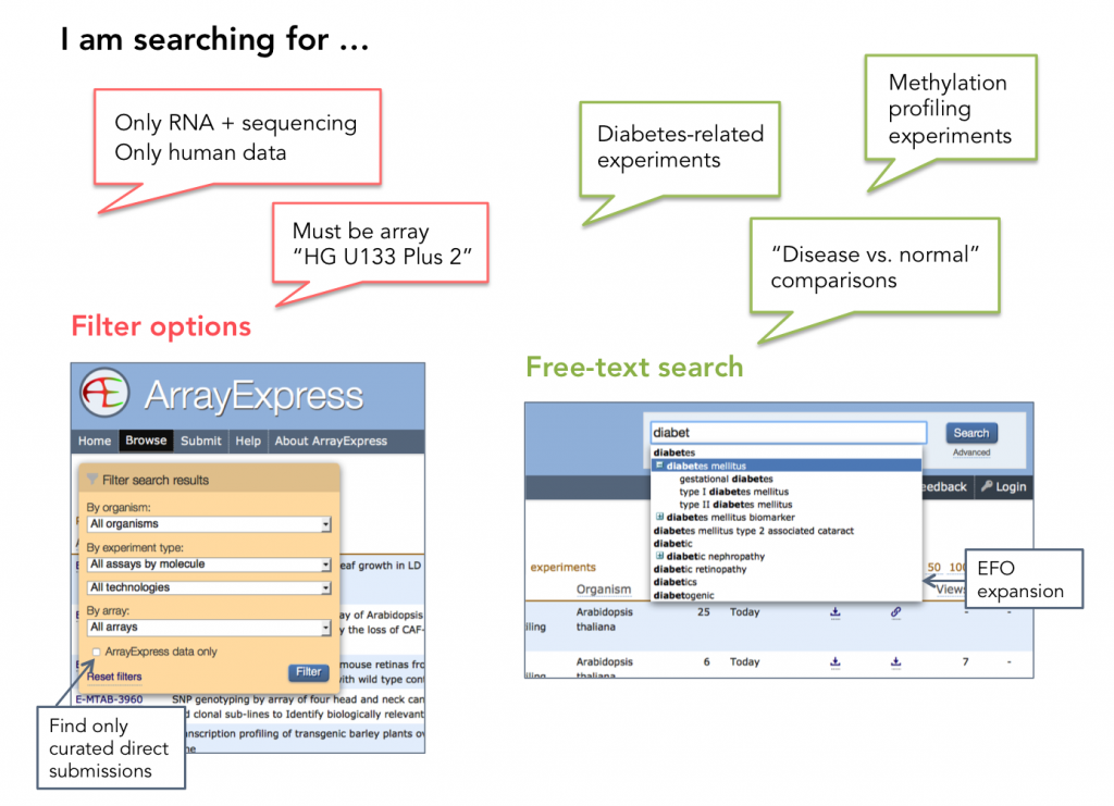 Refining your search | ArrayExpress